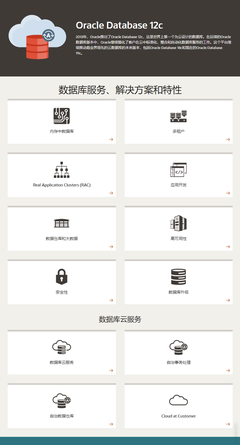 Oracle从入门到精通(四):SQL结构化查询语言