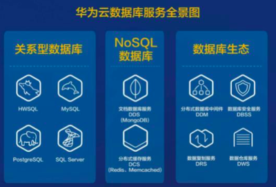 DTCC 2018为云而生!解密华为 Cloud Native 分布式数据库