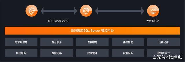 企业级数据库!阿里云云数据库SQL Server 2019新版本重磅发布